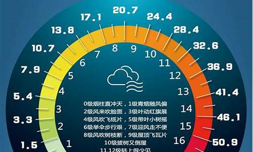 天气预警级别划分表最新_各类天气预警级别