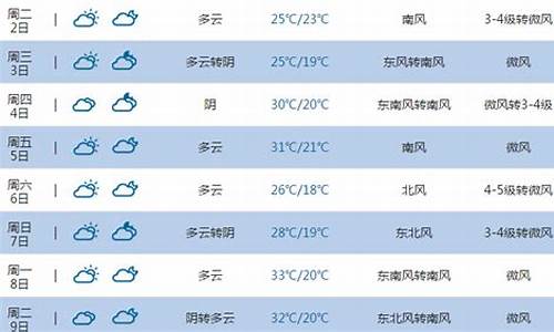 东营市天气预报一周天气预报下载_东营市天