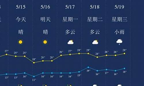 丽江的天气预报一周天气预报_丽江天气预报