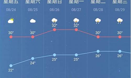 南京天气预预报_南京天气预报未来一周天气