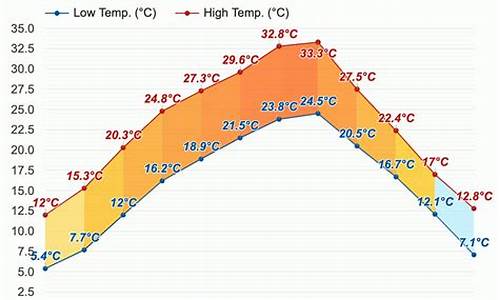 重庆合川天气预报一周_重庆合川天气预报