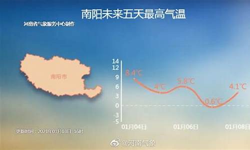 南阳天气预报30天准确_南阳天气预报30