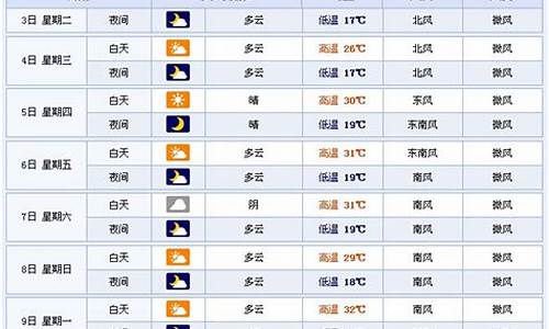 山东省15天左右天气预报_山东省15天天