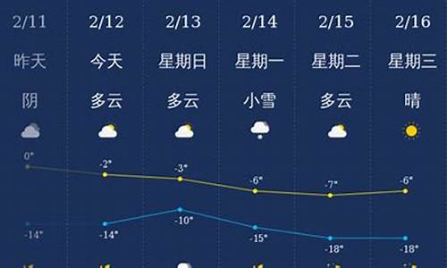 铁岭天气预报一周15天_天气铁岭预报15天查询