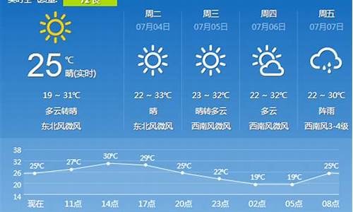 沈阳天气预报30天查询结果_沈阳天气预报