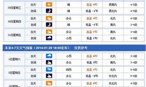 烟台七日天气预报_烟台七日天气预报实况