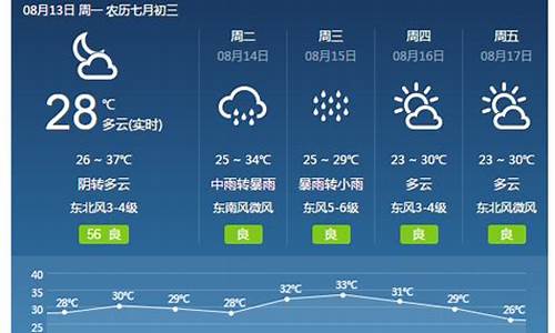 焦作天气预报30天准确一览表_焦作天气预