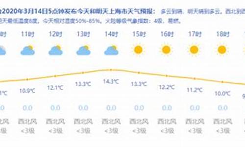 今日上海天气穿衣指数_上海天气今天穿什么