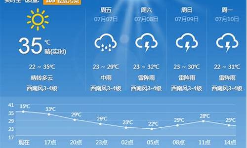 沈阳天气预报23号_沈阳天气预报2355