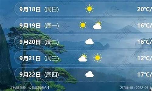 安徽合肥天气预报15天查询骗你_安徽合肥