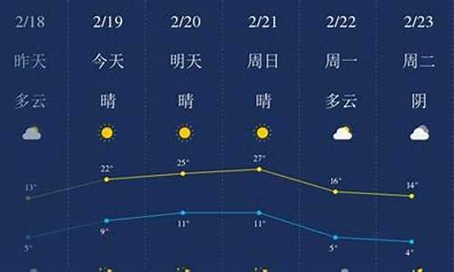 开封天气预报一周_开封天气预预报