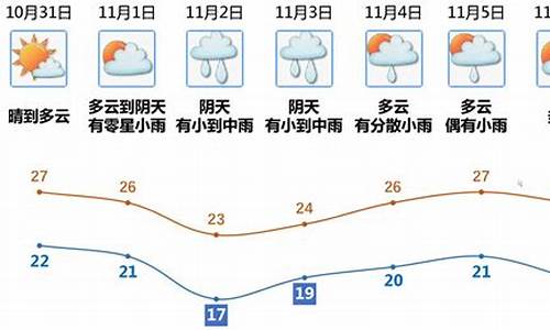 江门市天气预报40天_江门市天气预报