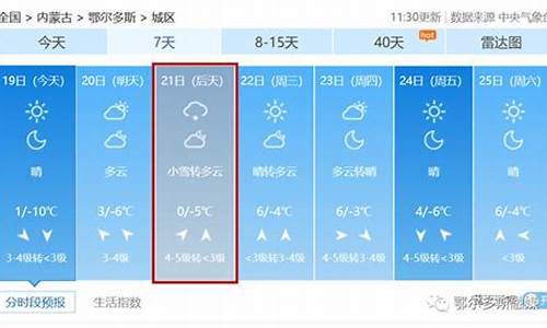 鄂尔多斯市天气预报预警最新_鄂尔多斯市天