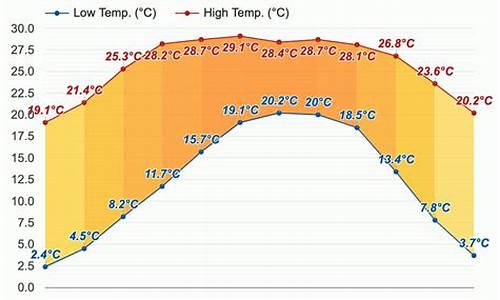 加德满都天气预报15天_加德满都天气预报15天准确一览表