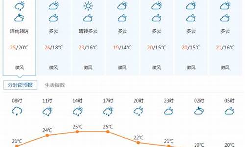 湖北宜昌天气预报15天准确_湖北宜昌天气