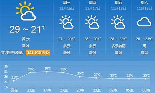 广东省天气预报30天查询最新_广东省天气