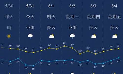 陕西西安天气预报一周天气_陕西西安天气预