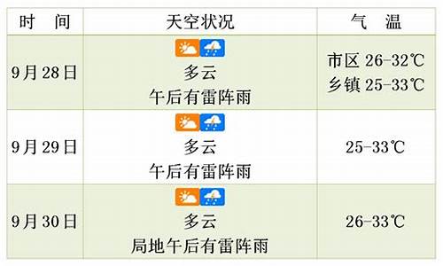 郧西天气预报20天_郧西天气预报未来三天