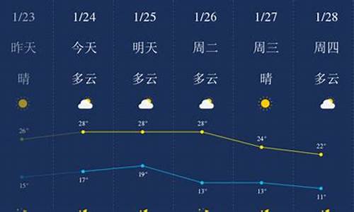 惠州天气预报查询一周15天_惠州天气预报