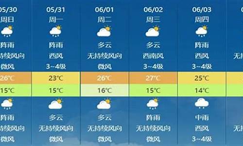 北京通州明天几点下雨_实时天气预报几点几