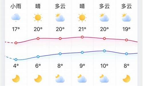 淄博天气预报2345_淄博天气预报40天