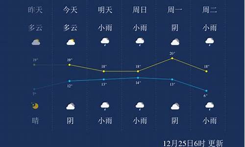 来宾天气预报一周天气情况_来宾天气预报一周