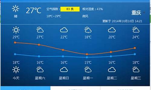 重庆现在的天气如何_重庆现在温度怎么样