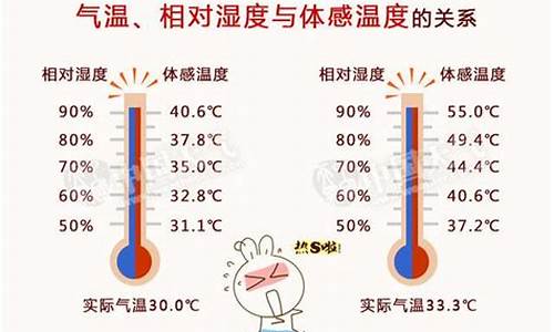 天气温度是室内还是室外高温_气温是指室内还是室外