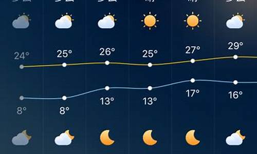 广东深圳天气预报24小时详情表格_广东深