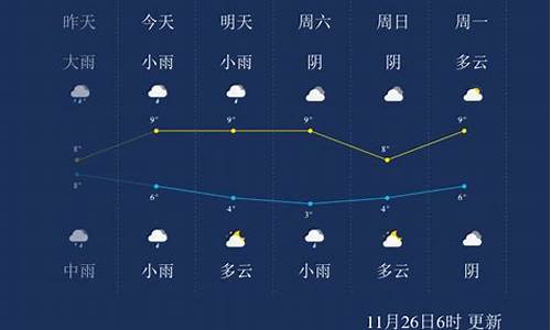 马鞍山天气预报15天查询_马鞍山天气预报15天查询12345