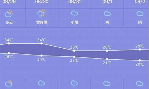 邓州天气预报20天_邓州天气预报一周天气