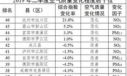 2022年十大空气质量最佳城市_全国十佳