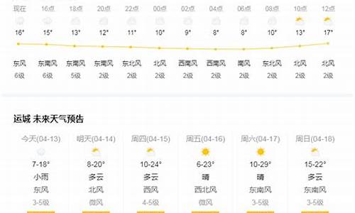 运城天气预报15天查询百度地图_运城天气预报15天查询