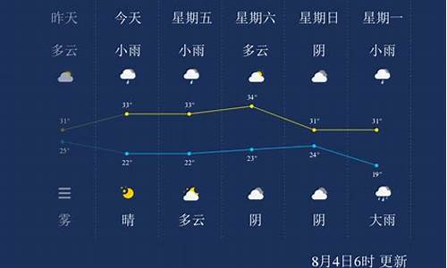 晋城天气预报一周7天_晋城天气预报24小时详情