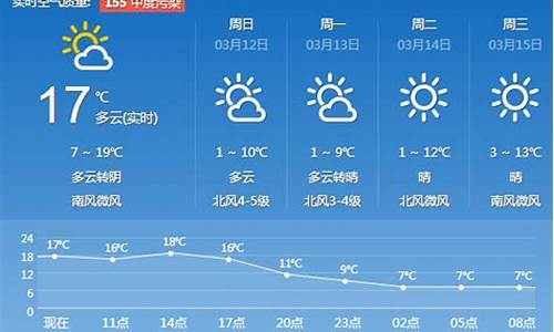 威海天气预报?_威海天气预报查询一周