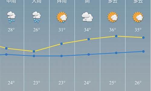 浙江慈溪天气预报一周_2345慈溪天气预