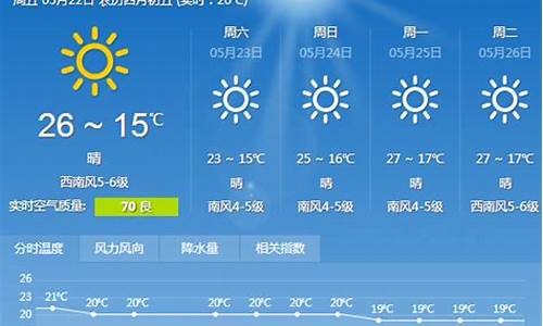 大连天气预报一周 15天_大连天气预报查