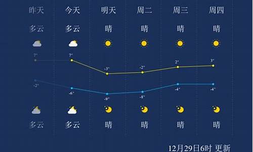 天津天气预报一周七天查询_天津天气预报一周七天查询结果表格