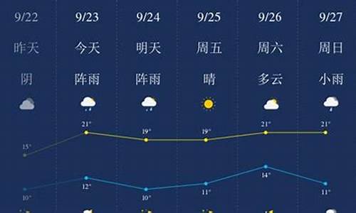 齐齐哈尔天气预报_齐齐哈尔天气预报40天