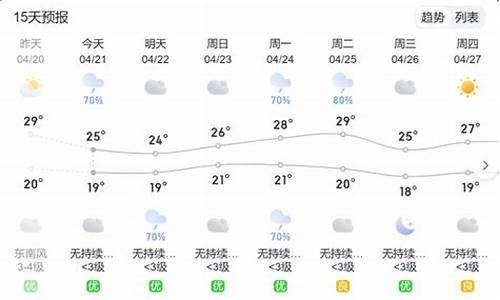 平和天气预报5月15天_平和县15天天气