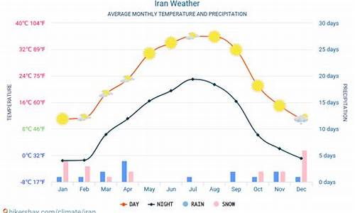 伊朗天气预报15天_伊朗天气预报15天准确