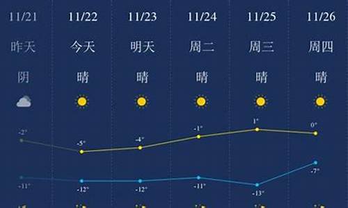 包头天气预报一周7天小时_包头天气预报一周