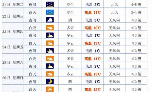 白银天气预报一周7天_白银天气预报15天