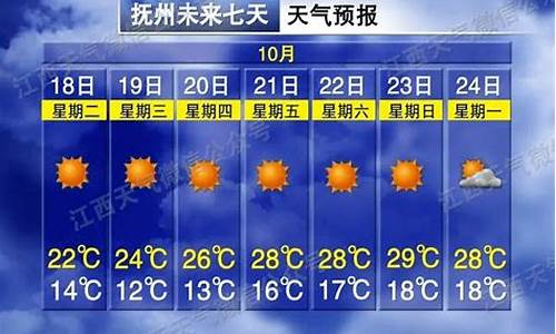 未来40天抚州天气_未来40天抚州天气怎