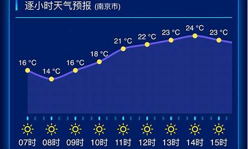 江苏天气预报一周7天天气情况如何查询_江苏天气预报一周7天天