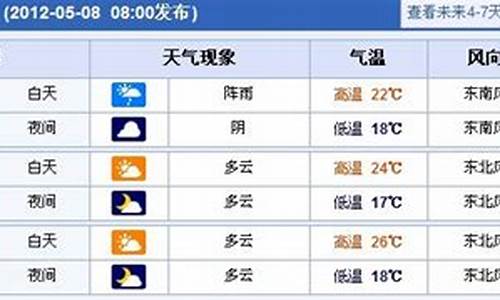 上海未来一周天气预报情况_上海未来一周天