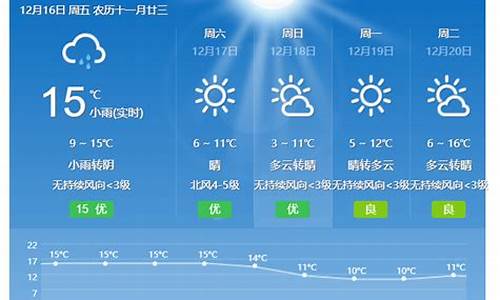 增城天气预报7天准确一览表图片_增城天气