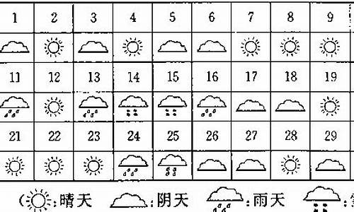 11月份天气预报表图片_11月份天气预报