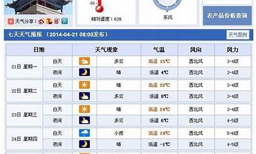 武威天气预报一周 7天查询表_武威天气预