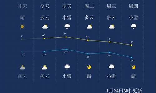 f抚顺天气预报_抚顺天气预警